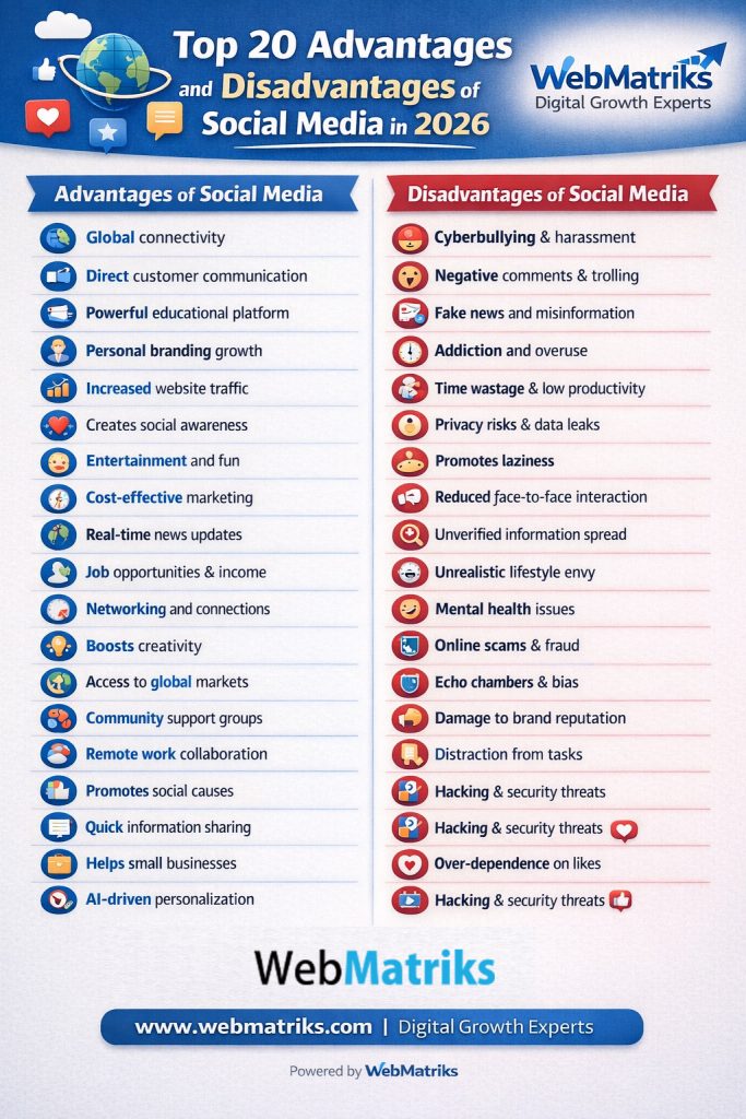 Top 20 Advantages and Disadvantages of Using Social Media - WebMatriks ...