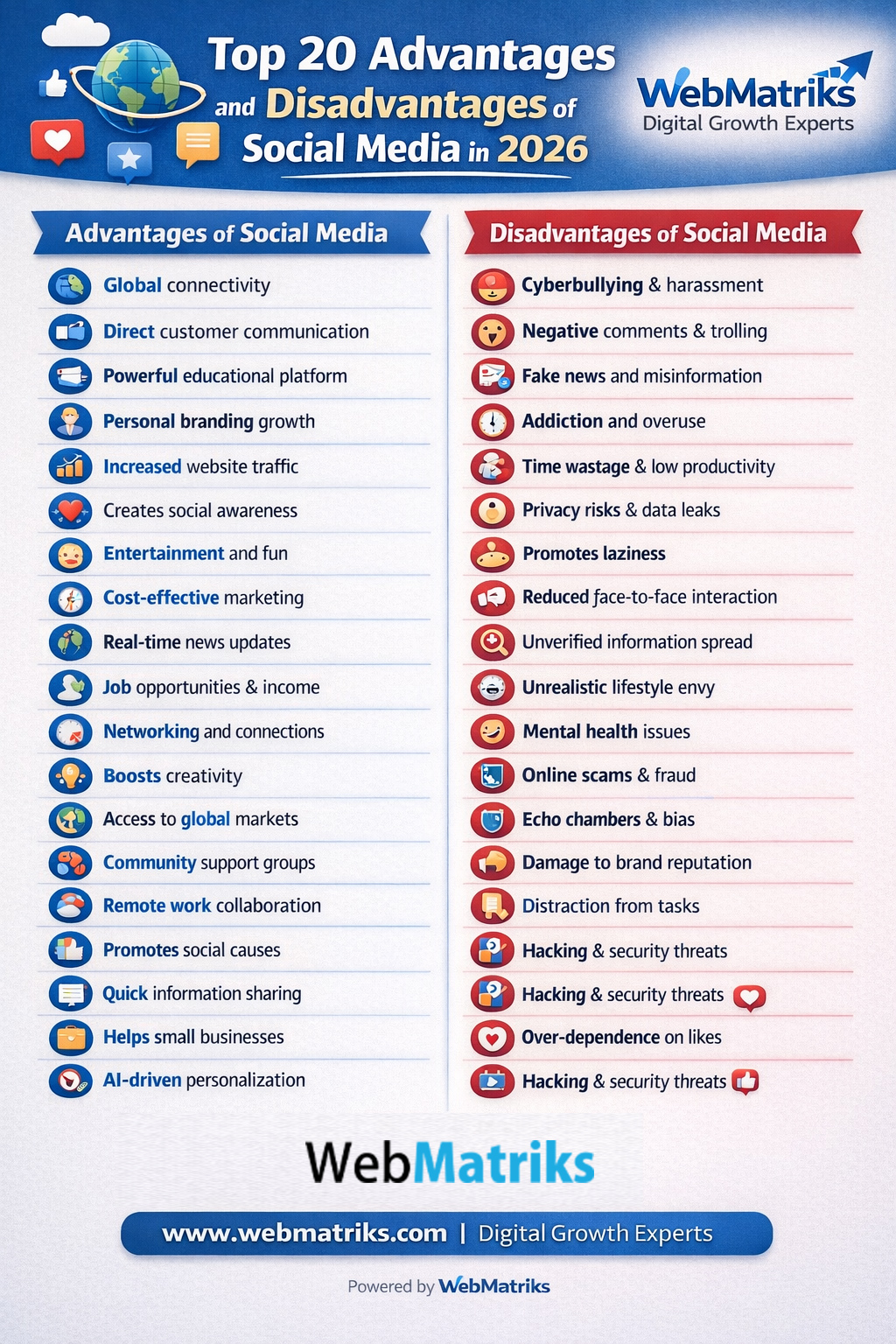 Top 20 Advantages and Disadvantages of Using Social Media in 2026