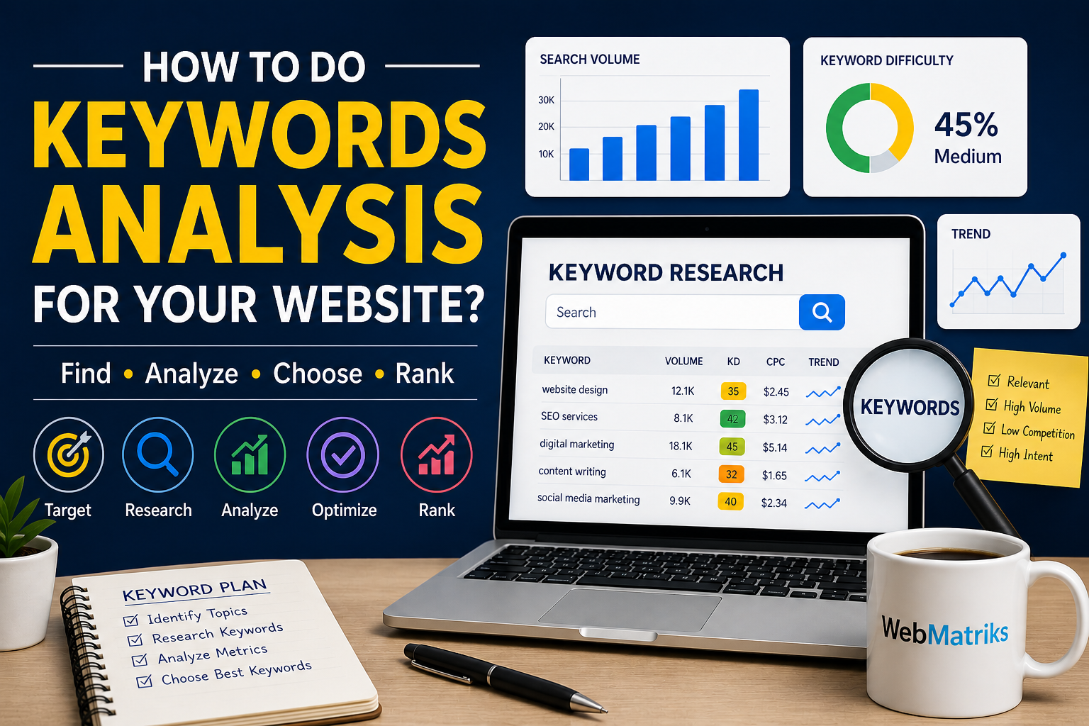 how to do keywords analysis for your website