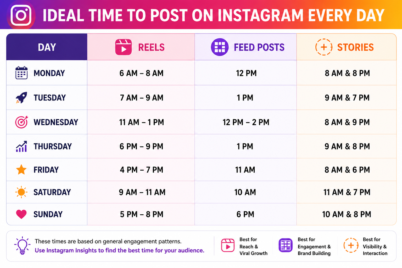 ideal time to post on instagram every day