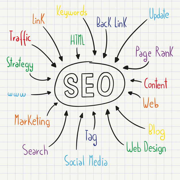 SEO On-Page Optimization, SEO Services