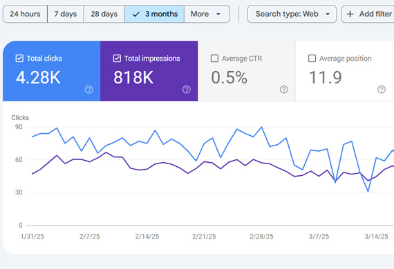 digitl growth auto vikas tata showroom case study