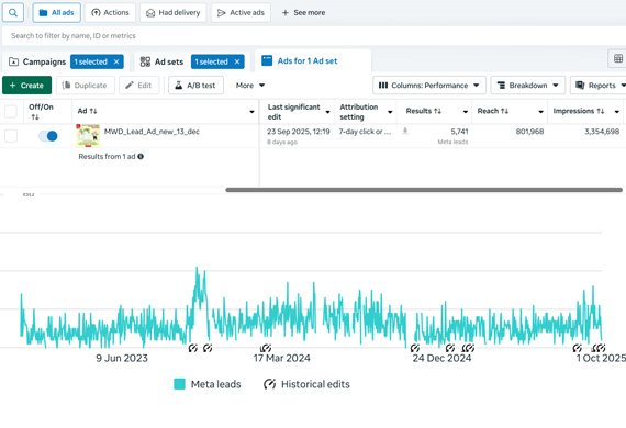 who is working for MWD