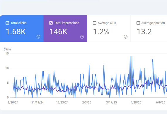 who is working for RM Kitchen Equipments