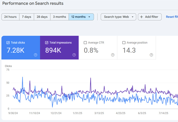 shubh muhurat luxury weddings stats