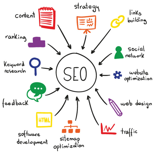 Search Engine Optimization SEO Services Company, SEO Services, Digital Marketing Company