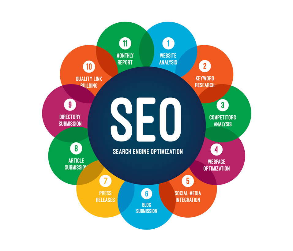 WebMatriks SEO Services company, hire SEO company